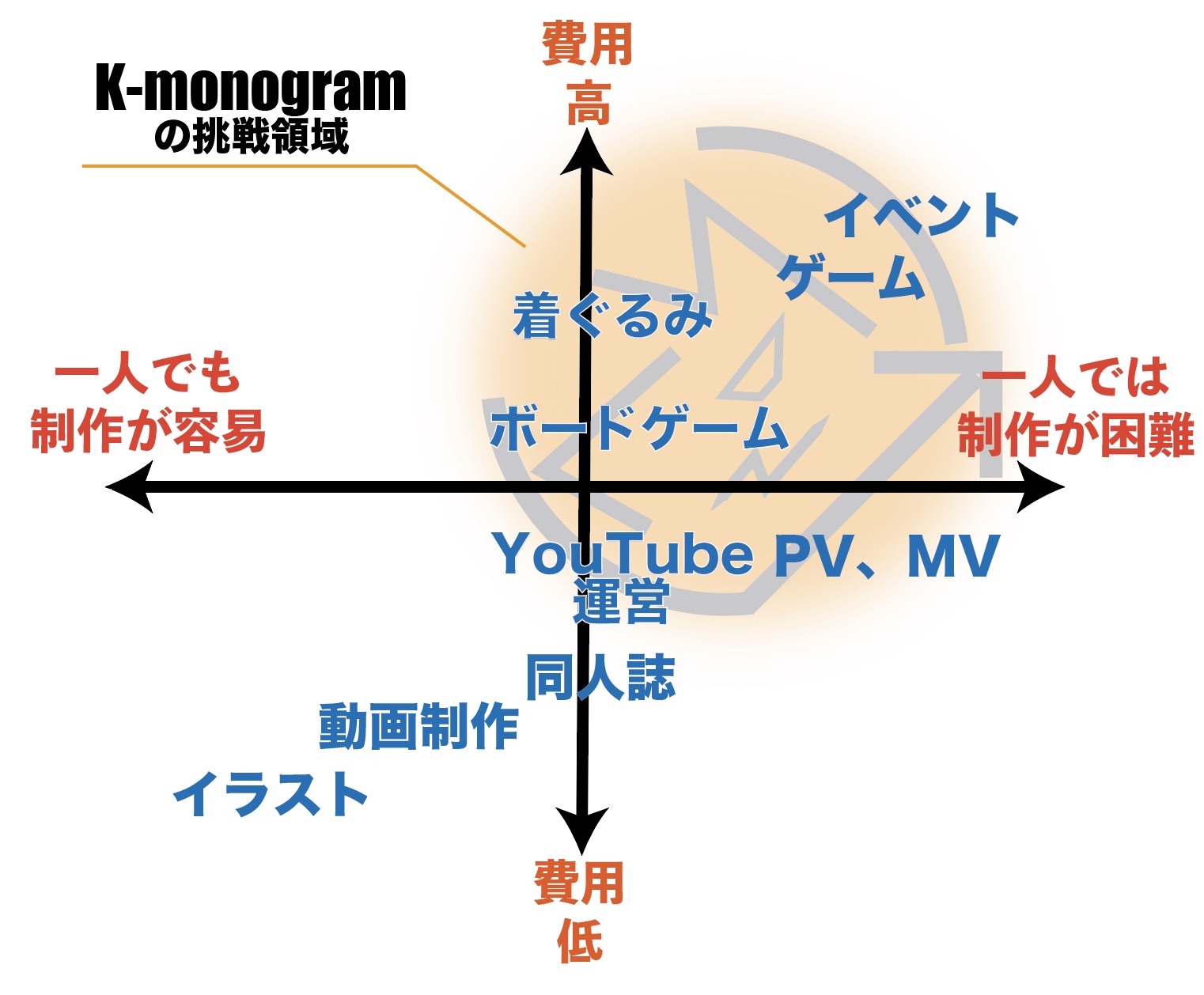 K-monogramの紹介