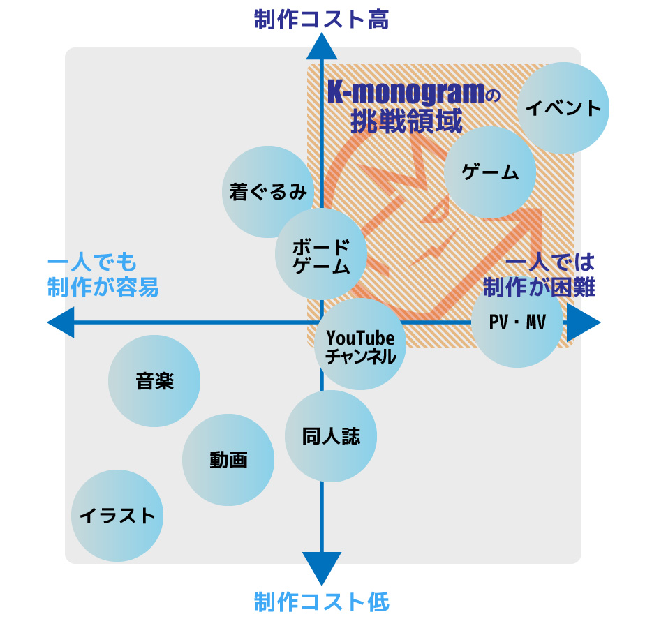 K-monogramの紹介